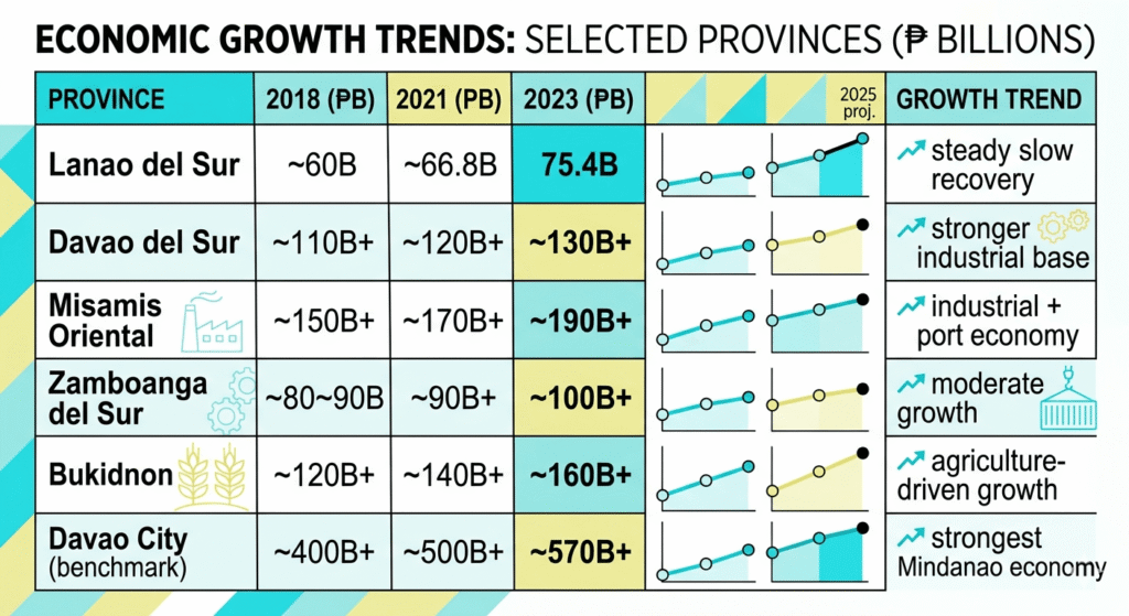 Key Findings of lanao del sur stats (1)